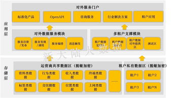 新大陸軟件工程 探索大數據服務的無限可能